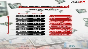 هدوء في الصرف.. أسعار العملات الأجنبية مقابل الجنيه المصري بتعاملات الجمعة 30 يناير
